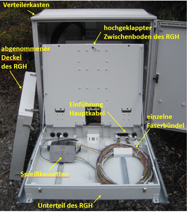 Abb 2 Verteilerkasten mit einerm herausgeklappten RGH