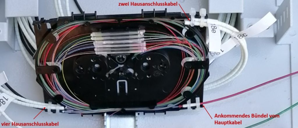 Abb 4 Platzproblem bei Hausanschlusskabeln
