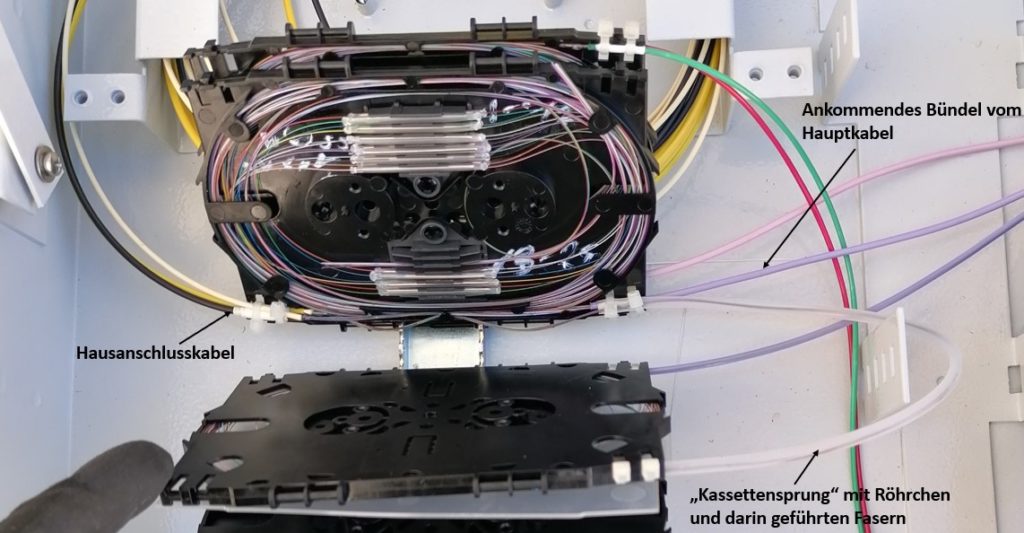 Abb 5 Kassettensprung