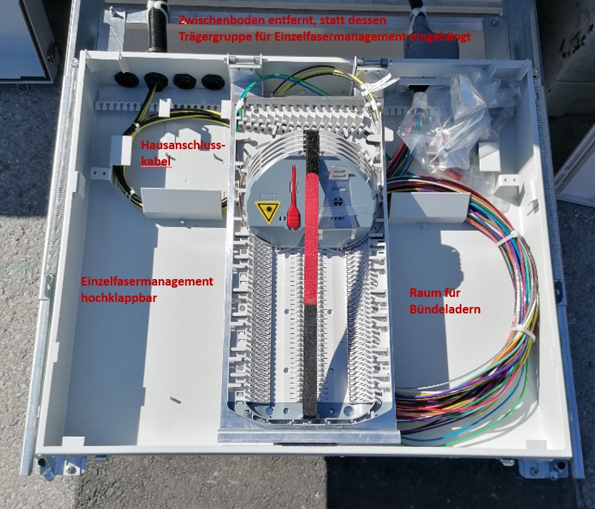 Abb 7 RGH mit Einzelfasermanagement