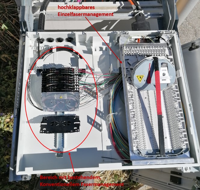 Abb 8 bestehender RGH, nachgerüstetes Einzelfasermanagement