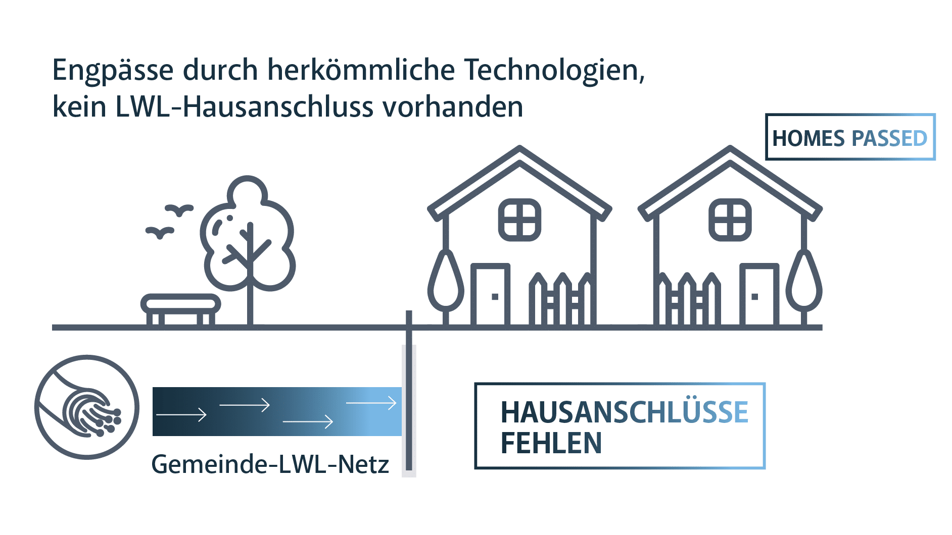 Hausanschluss Breitband Serviceagentur Tirol
